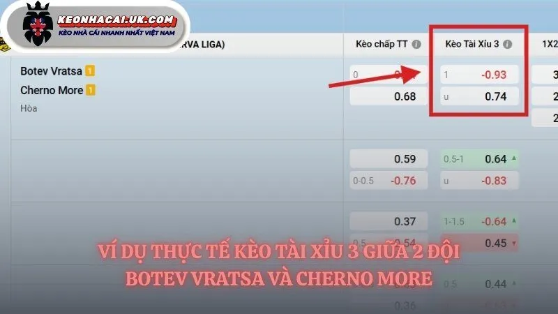 Quy luật tiền cược của kèo tài xỉu 3