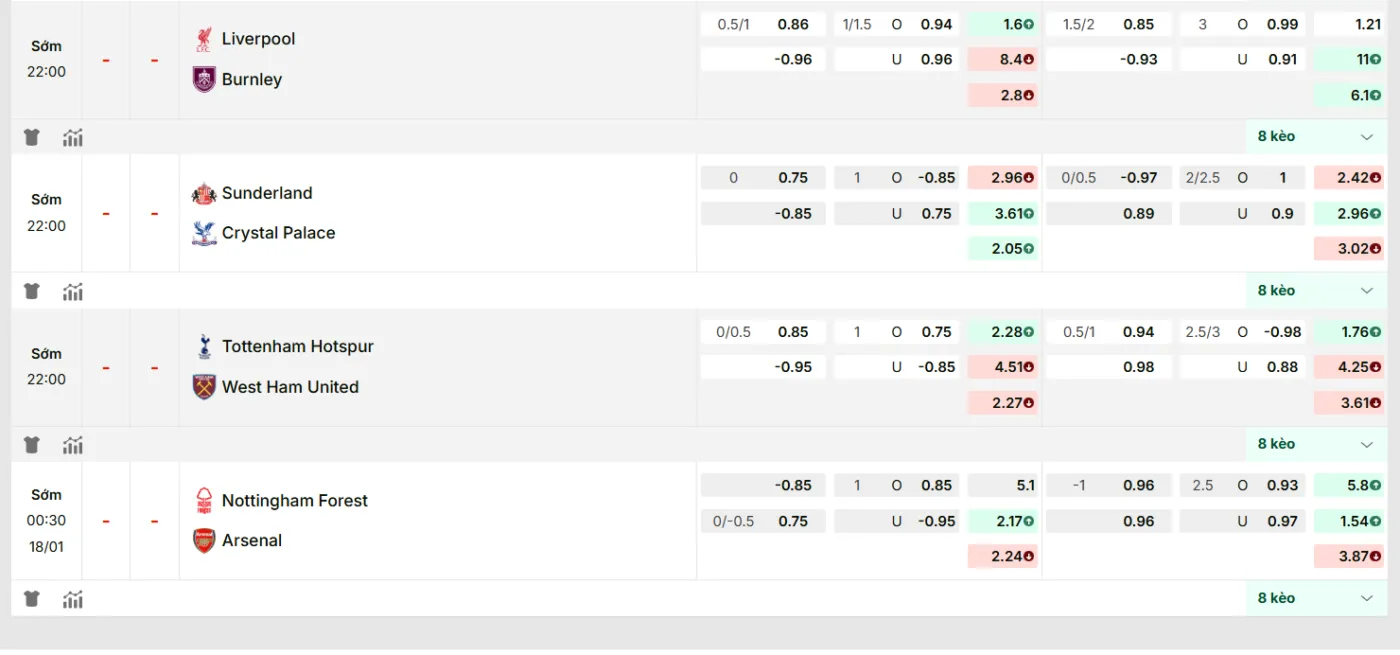 KQBD cập nhật kèo nhà cái mới nhất trận: Nottingham Forest vs Arsenal