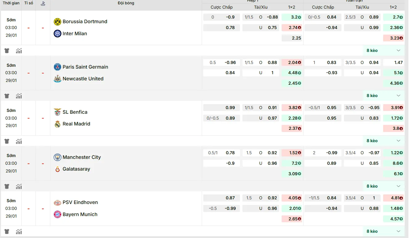 KQBD cập nhật kèo nhà cái mới nhất trận: Borussia Dortmund vs Inter Milan